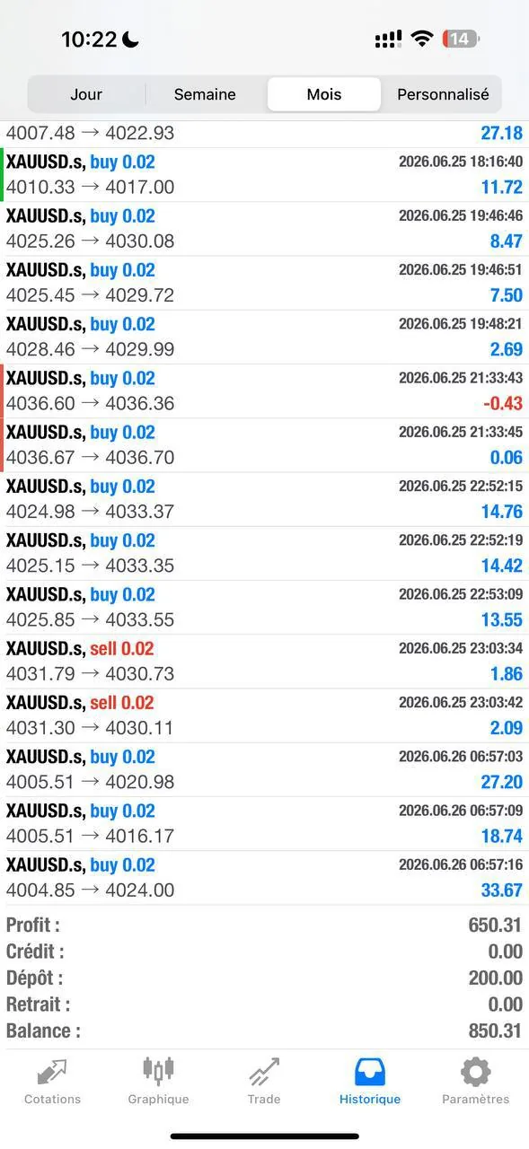 Historique trades Warren